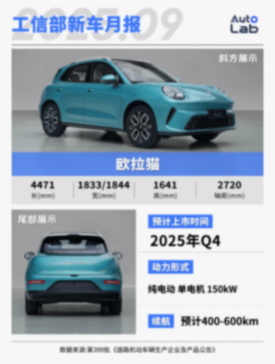 9月工信部新車:歐拉重振旗鼓;小鵬增程亮相;嵐圖也搞大型SUV