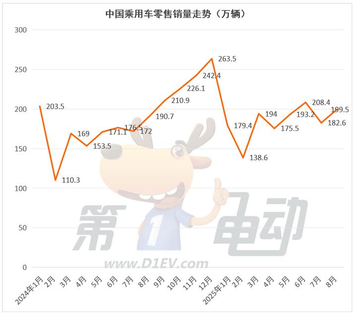 比亞迪九大爆款車銷量大降,銀河首破10萬輛創新高