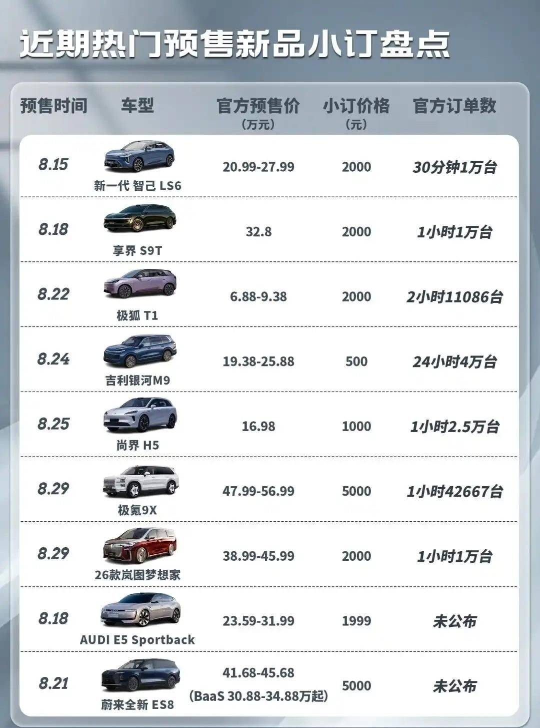 真牛還是吹牛?幾十萬的新能源汽車,動不動就幾萬大定?