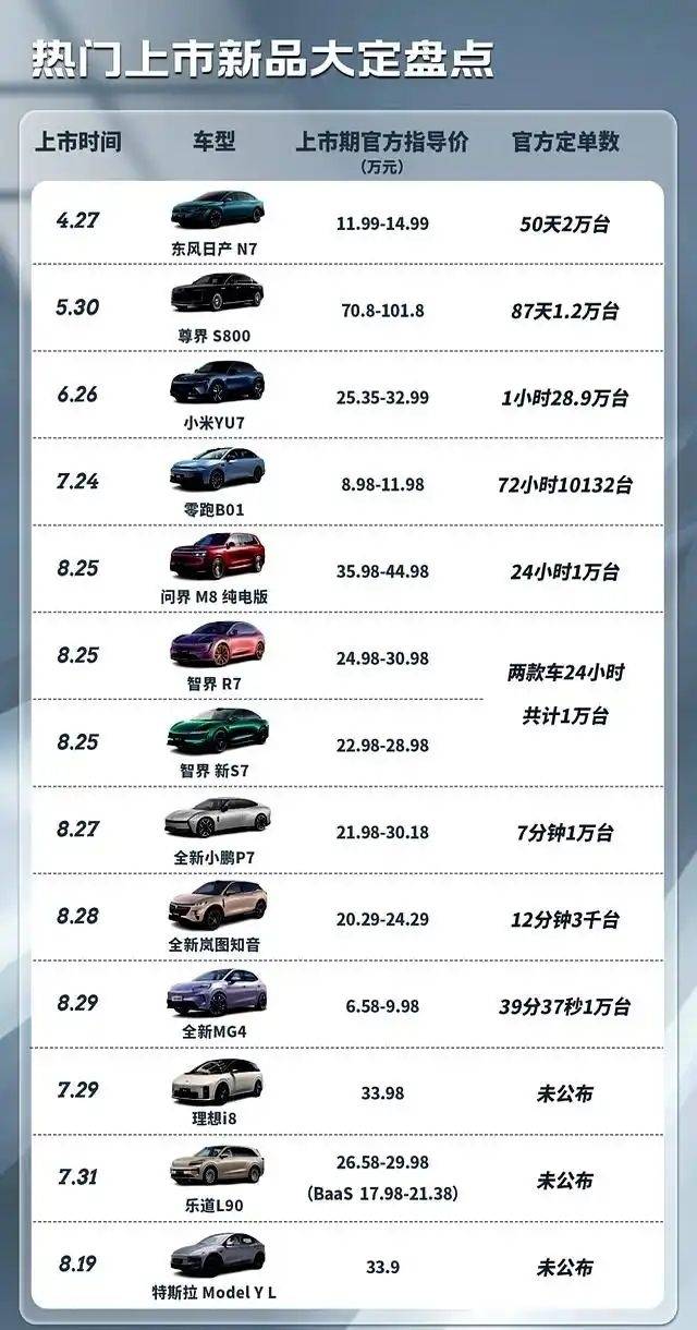 動不動就大定破萬?中國新能源汽車的“泡沫”,到底啥時候戳破?