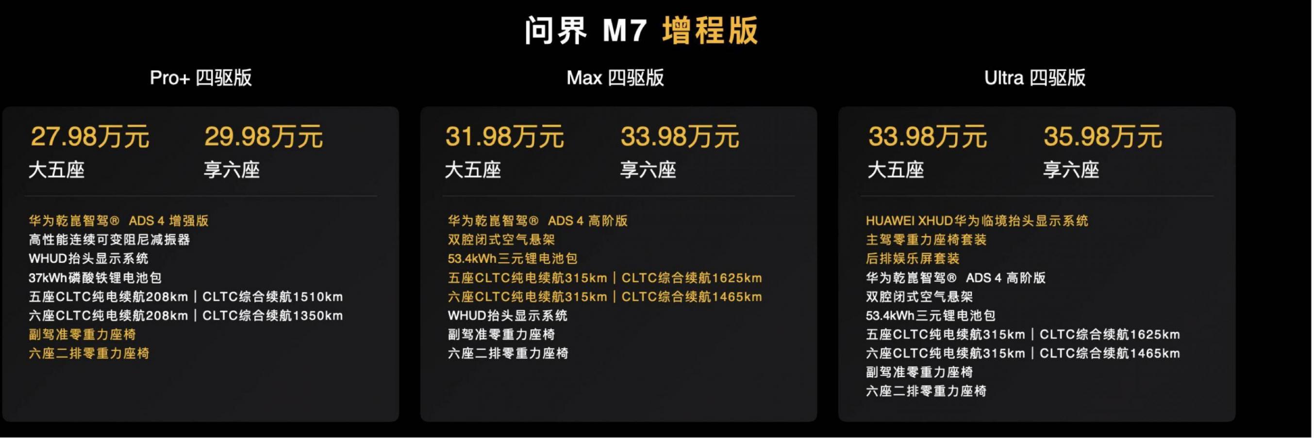 尚界H5上市,鴻蒙智行的“集團軍”終于湊齊,成為能夠對全市場發動總攻的“集團軍”