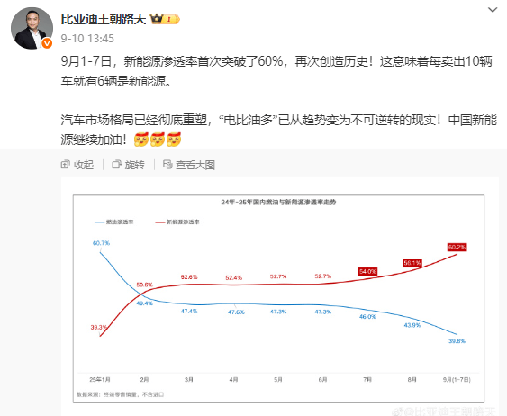 燃油車加速退場,新能源汽車開啟出行新紀元