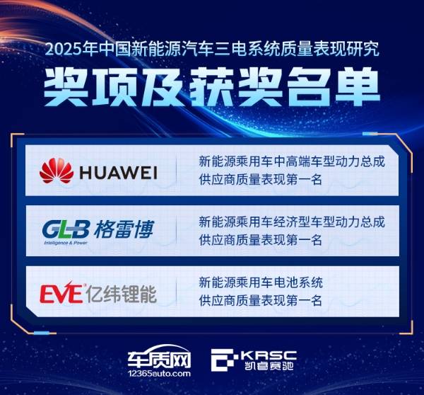 2025中國汽車AQR結果發布,華為小米各拿一個冠軍