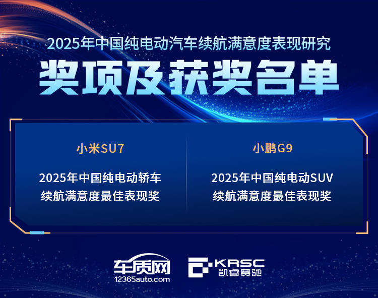 2025中國汽車AQR結果發布,華為小米各拿一個冠軍