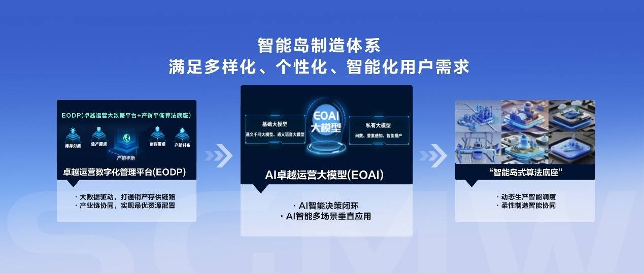 智能進化:EOAI大模型賦能寶駿華境S,重新定義高品質智能汽車