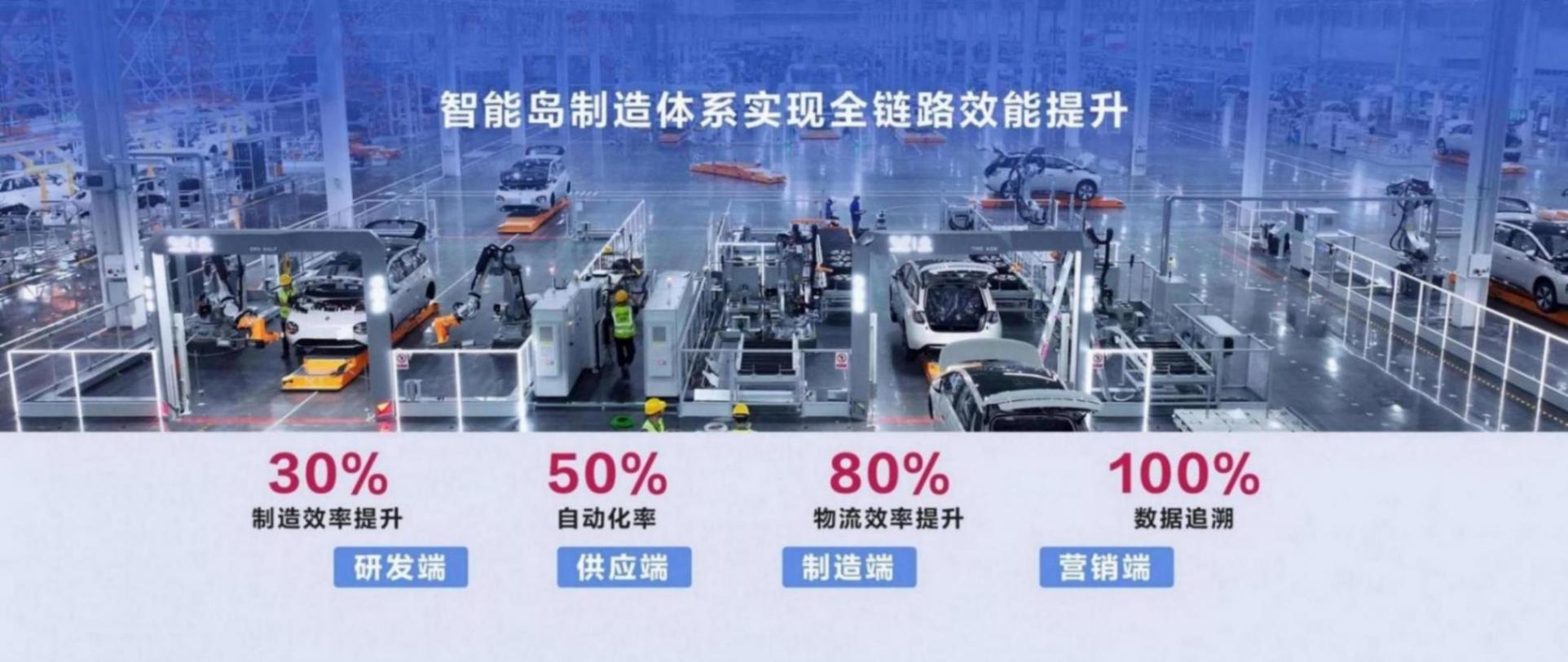 智能進化:EOAI大模型賦能寶駿華境S,重新定義高品質智能汽車