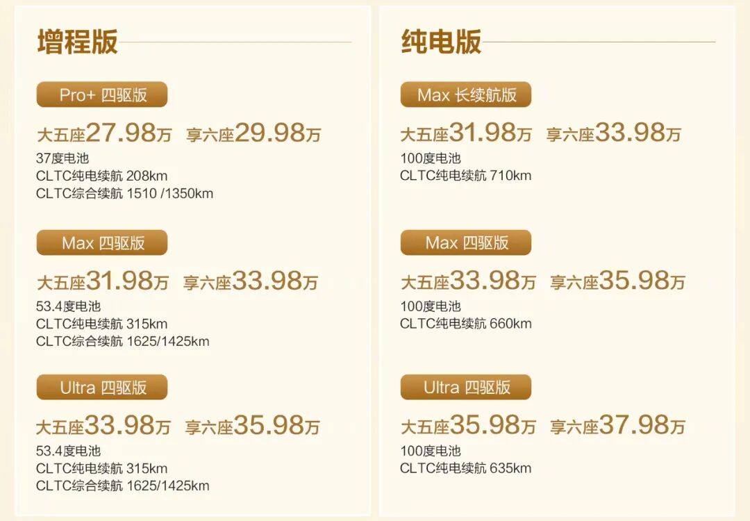 全新問(wèn)界M7“爆單”!理想i6上市在即,又是一場(chǎng)硬仗?