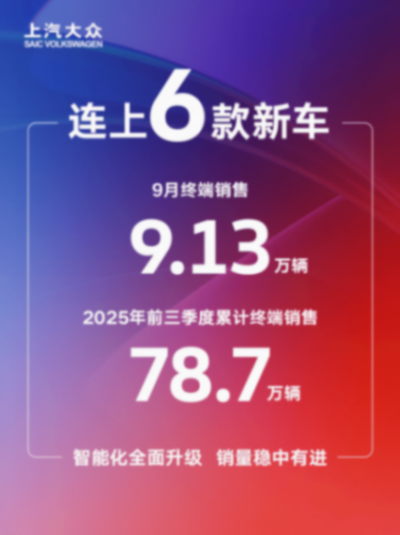 9月銷量9.13萬輛,上汽大眾連發6車合資轉型成果顯著