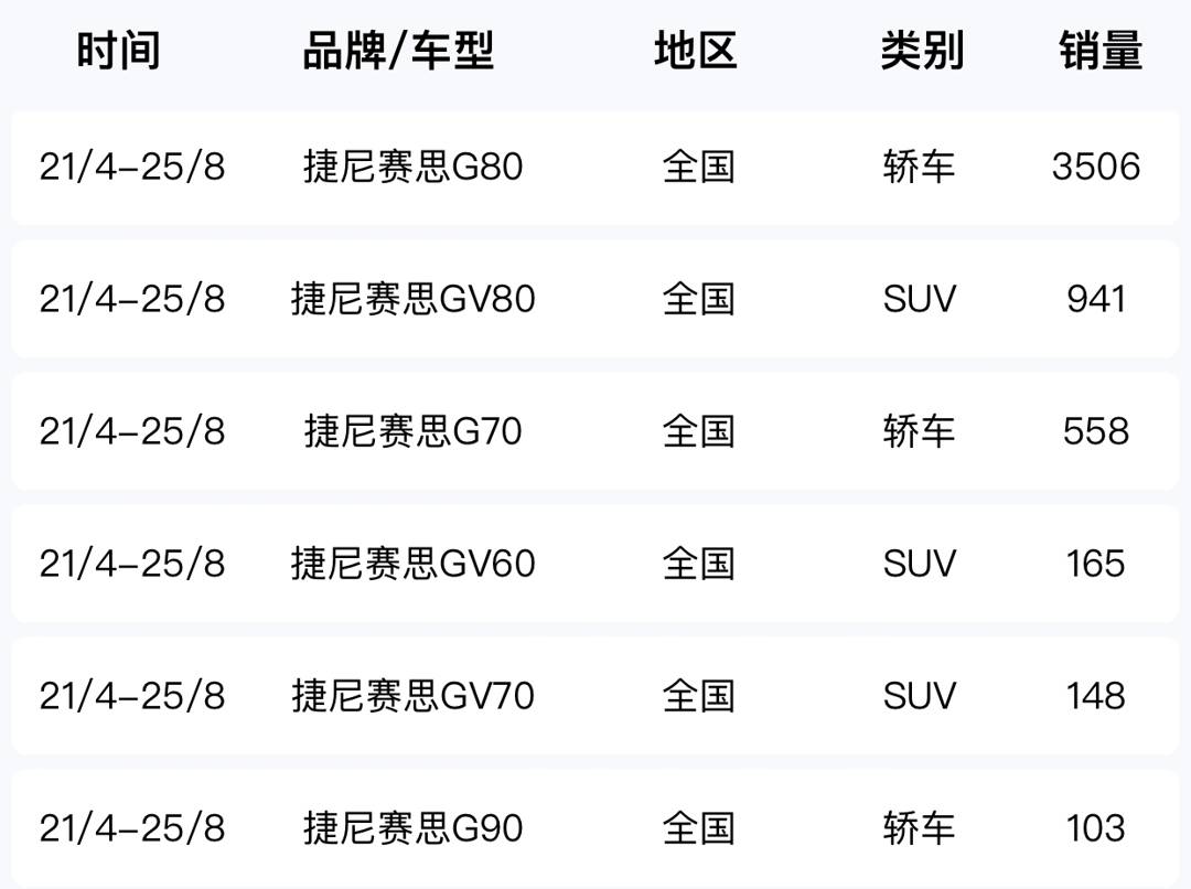 四川街頭,偶遇韓國“財閥”座駕G90,副駕駛:比12缸輝騰還罕見