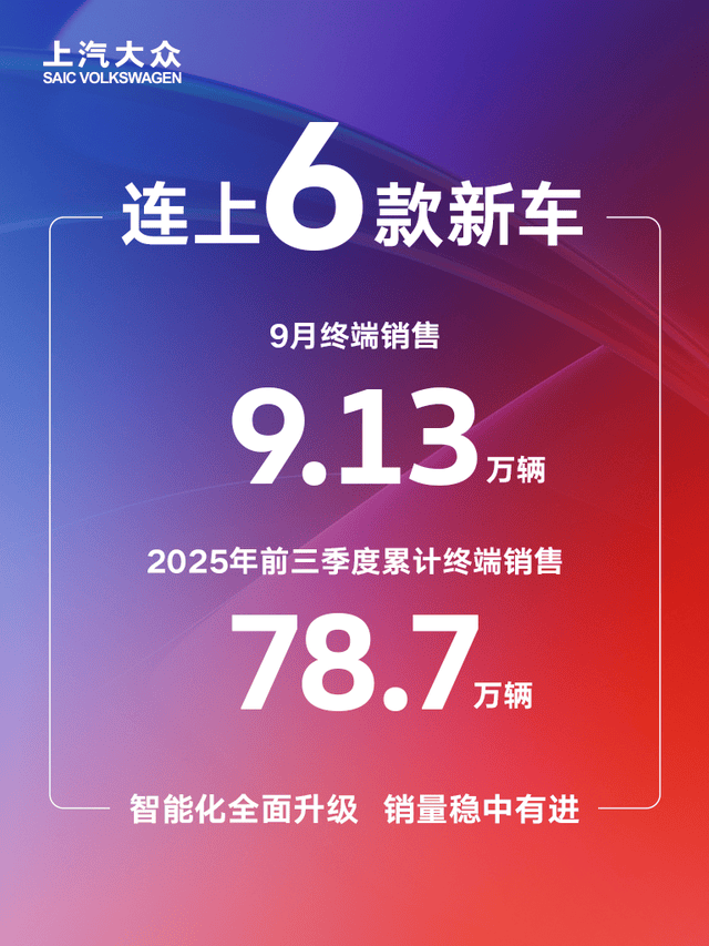 上汽大眾“金九”銷量成色足,連發六車勢頭強勁