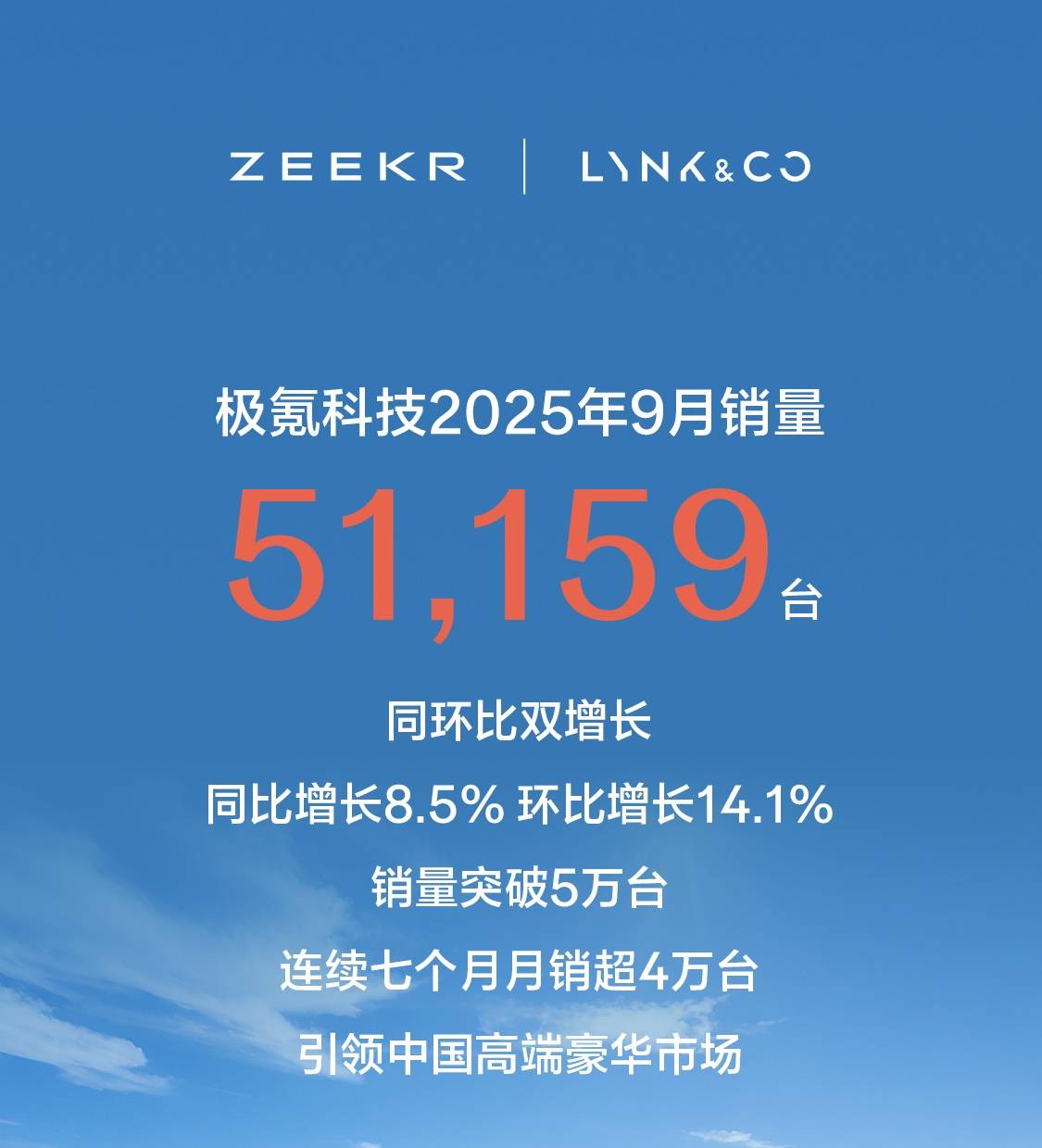 12家新能源車企9月銷量匯總:比亞迪超39萬輛,蔚來排名超過理想