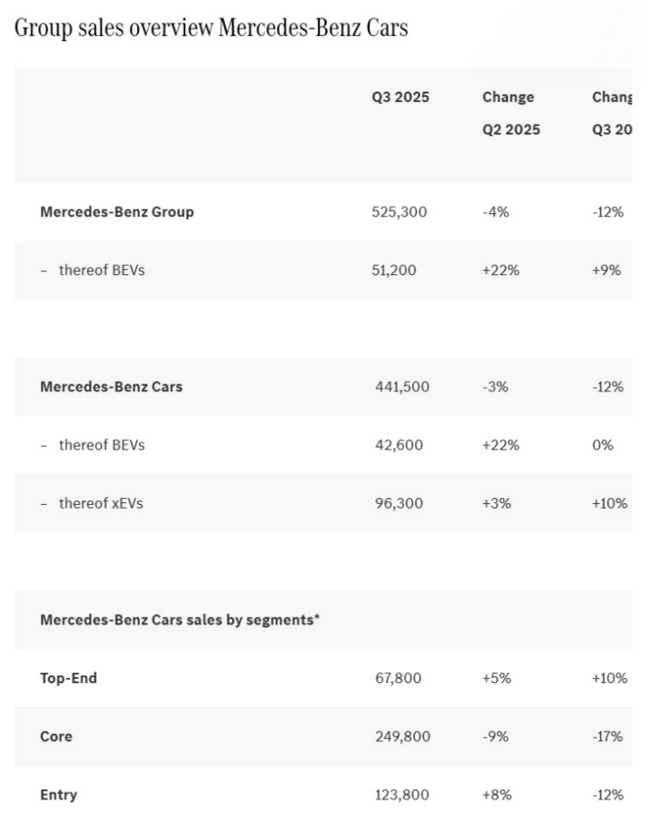 特斯拉發(fā)布最便宜車型:Model 3/Y標準版,F(xiàn)SD V14更新發(fā)布;賽力斯9月銷量48286輛同比增8.33%