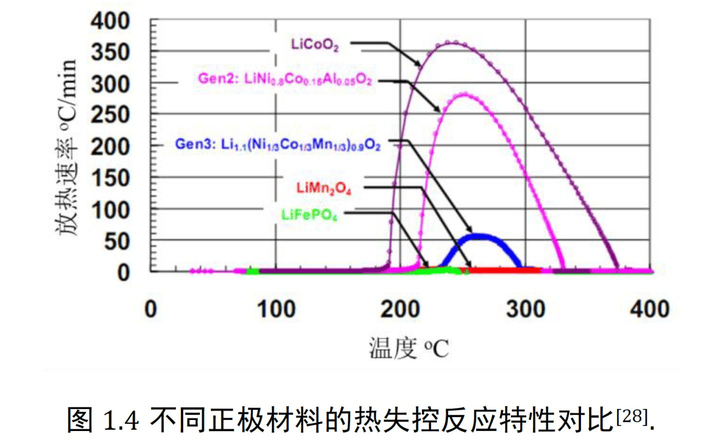 不到20萬元的車都用三元鋰了!磷酸鐵鋰不“香”了嗎?