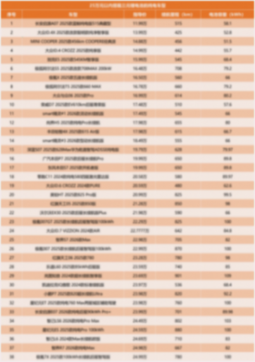 不到20萬元的車都用三元鋰了!磷酸鐵鋰不“香”了嗎?
