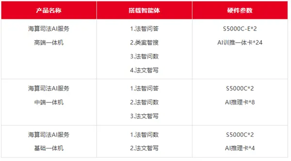 飛騰聯(lián)合中國移動智慧家庭運營中心、中國移動研究院、北京信而泰科技,共同發(fā)布了“中國移動全國產(chǎn)400G高端網(wǎng)絡(luò)測試儀” 全國產(chǎn)40萬兆網(wǎng)絡(luò)測試儀發(fā)布!64核心國產(chǎn)飛騰處理器