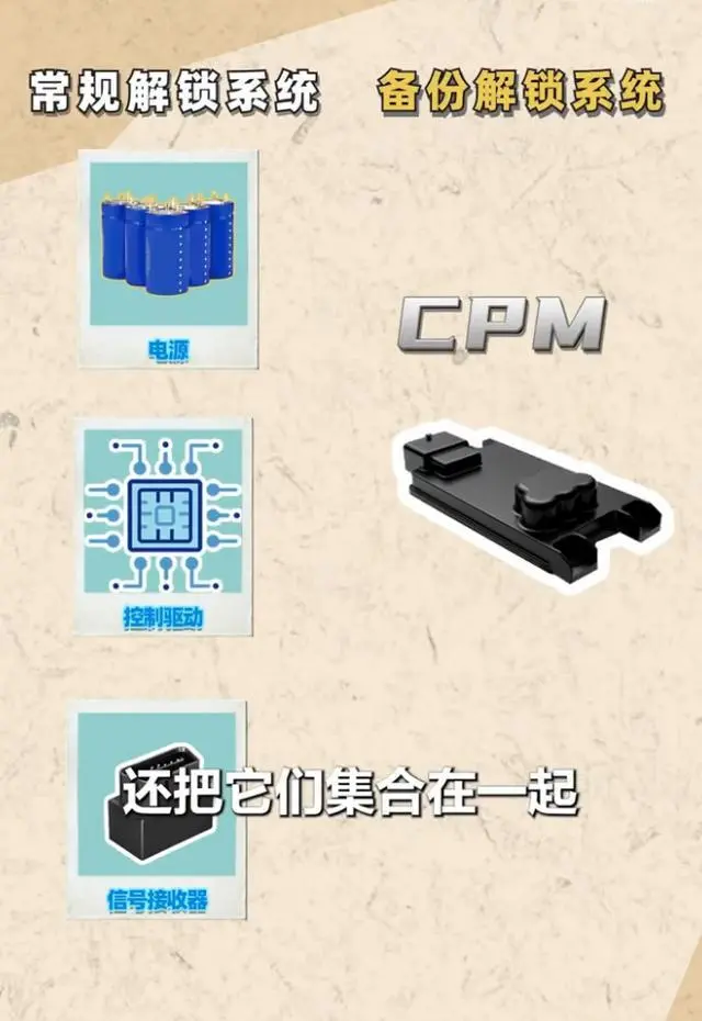 緊急時刻咋開門?華為始終堅持把質量與安全做到極致,余承東介紹鴻蒙智行車鎖四重安全設計