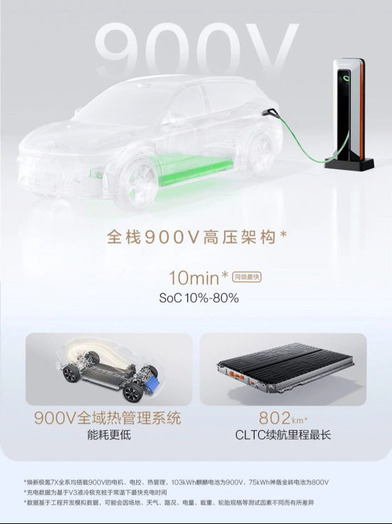 煥新極氪7X開啟預售 全系升級900V+千里浩瀚H7!
