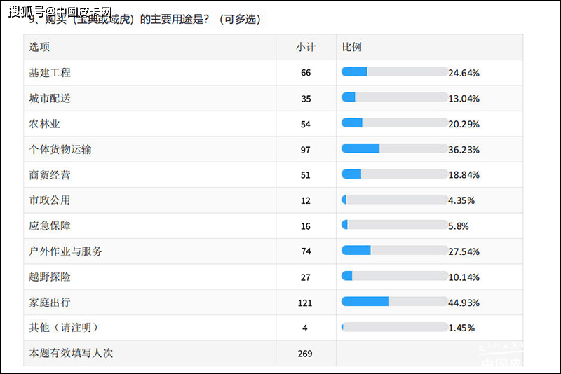 從實用伙伴到生活同行者 寶典與域虎的用戶價值進化論