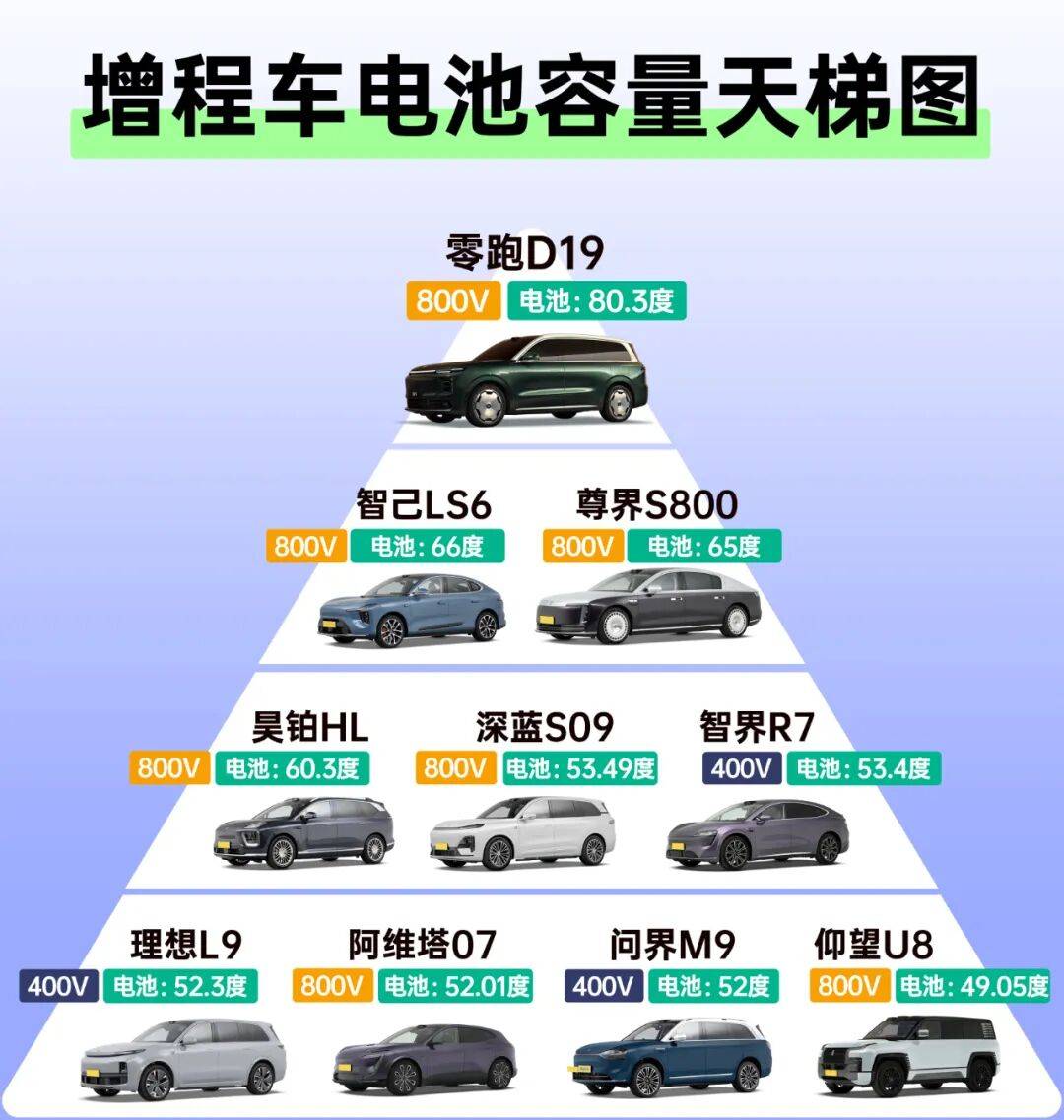 電池、油箱“大小”之爭:誰才是未來市場趨勢?