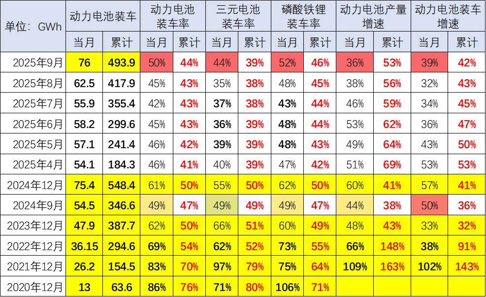 新能源車鋰電池市場分析-2025年9月