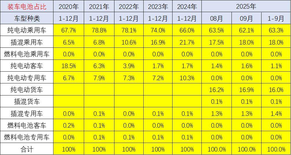 新能源車鋰電池市場分析-2025年9月