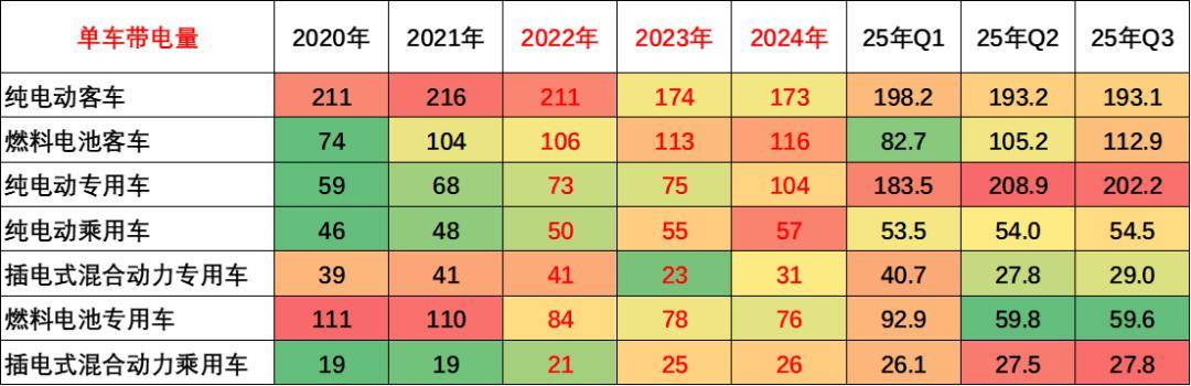 新能源車鋰電池市場分析-2025年9月