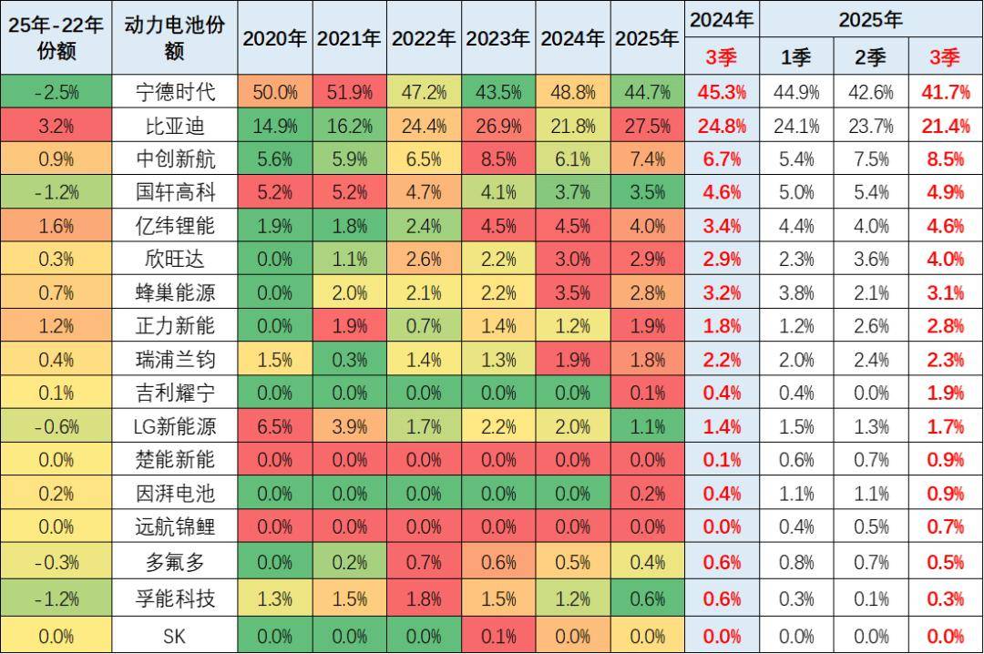 新能源車鋰電池市場分析-2025年9月