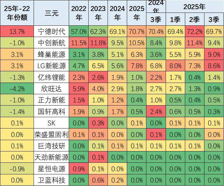 新能源車鋰電池市場分析-2025年9月