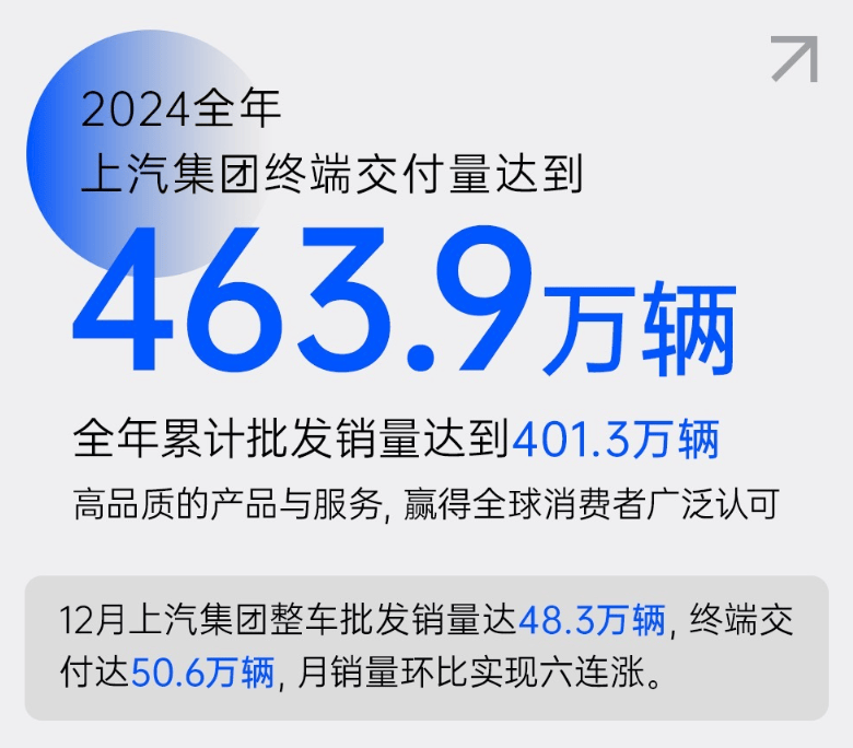 上汽集團與比亞迪的王者之戰:誰將成為2025年第一車企集團?