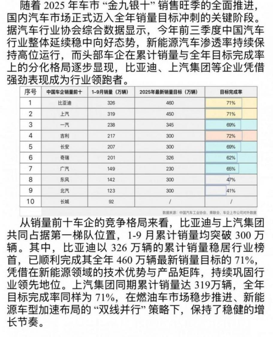 上汽集團與比亞迪的王者之戰:誰將成為2025年第一車企集團?