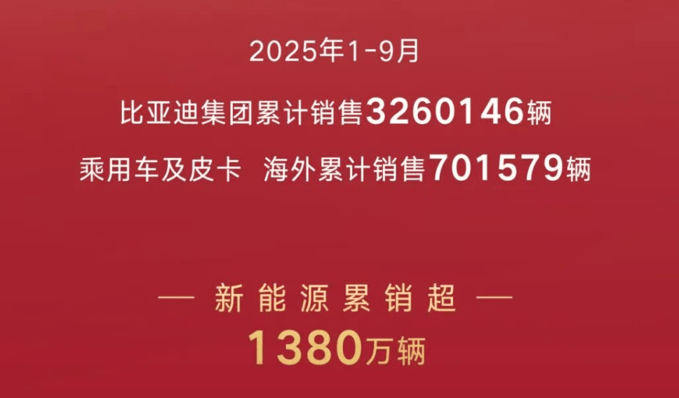 上汽集團與比亞迪的王者之戰:誰將成為2025年第一車企集團?
