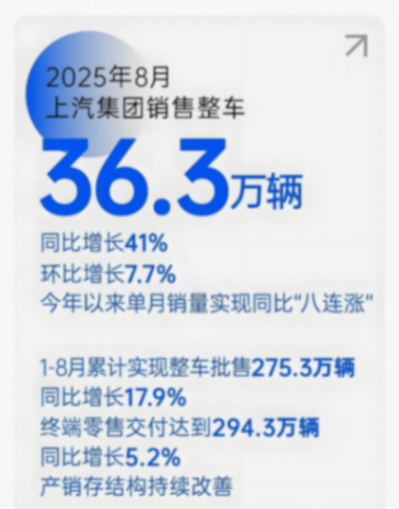 金九收獲季,上汽集團新車連發,鎖定全年“好收成”