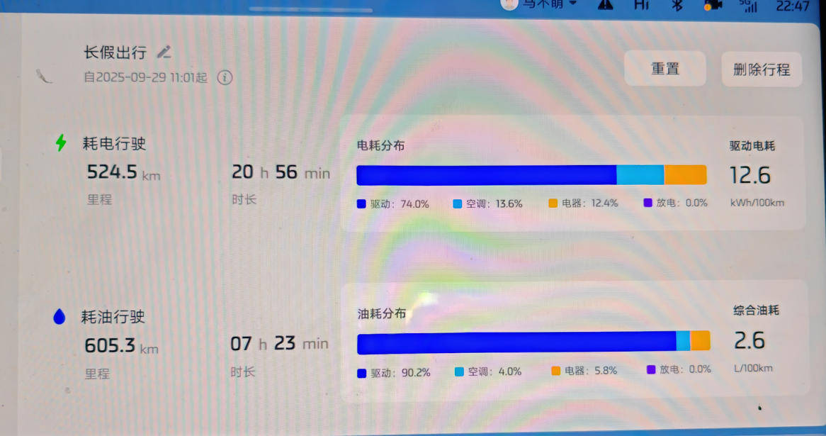 為啥增程車銷量都好,是因?yàn)榧冸娎m(xù)航長(zhǎng)比插混更適合家用嗎?