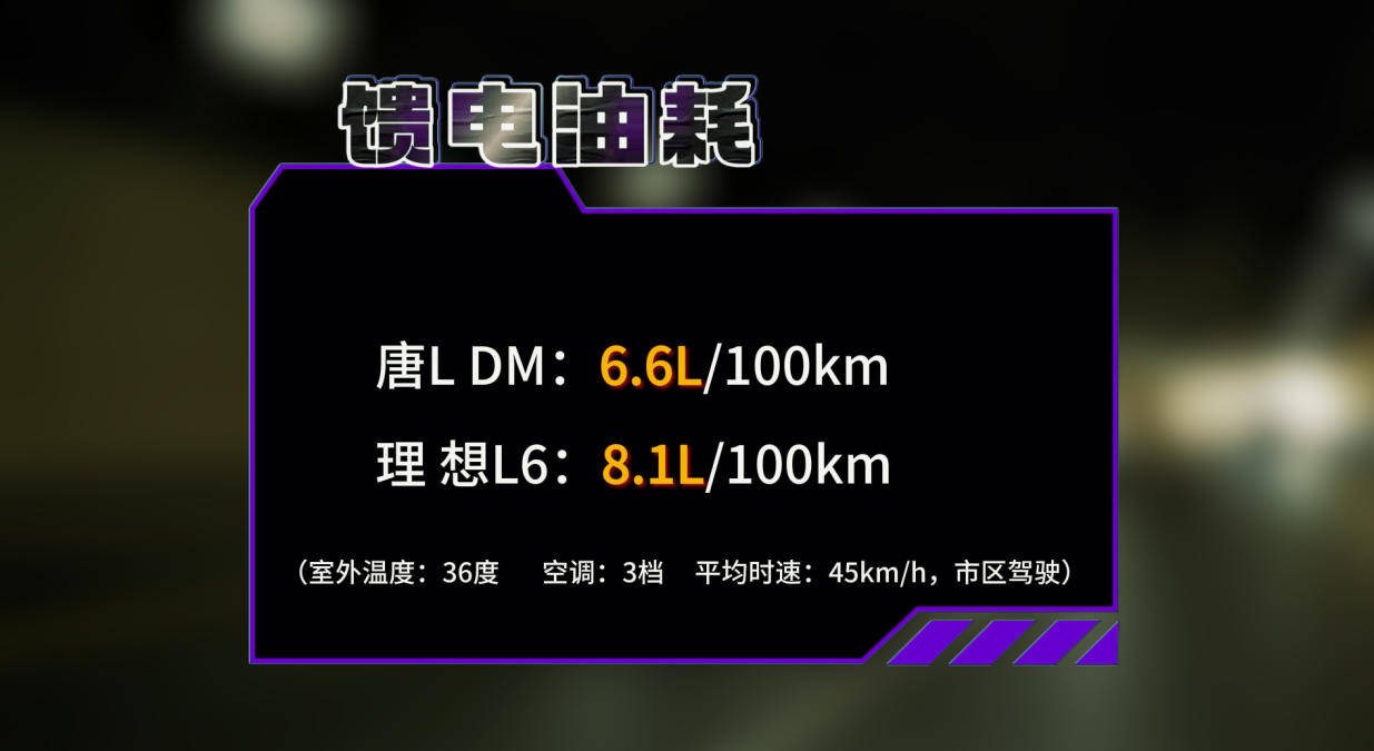 為啥增程車銷量都好,是因?yàn)榧冸娎m(xù)航長(zhǎng)比插混更適合家用嗎?