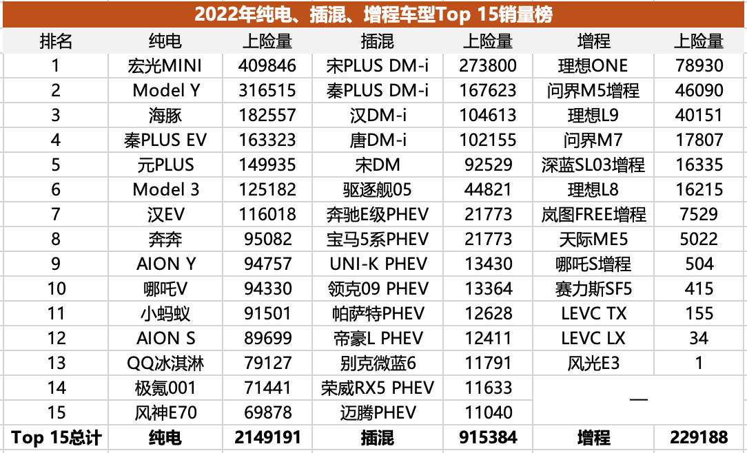 插混/增程失速,純電二次爆發(fā),純電化是新能源市場終局嗎?