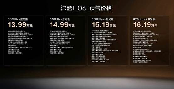 深藍L06預售,搭載磁流變懸架和3nm芯片,定價13.99-16.19萬元