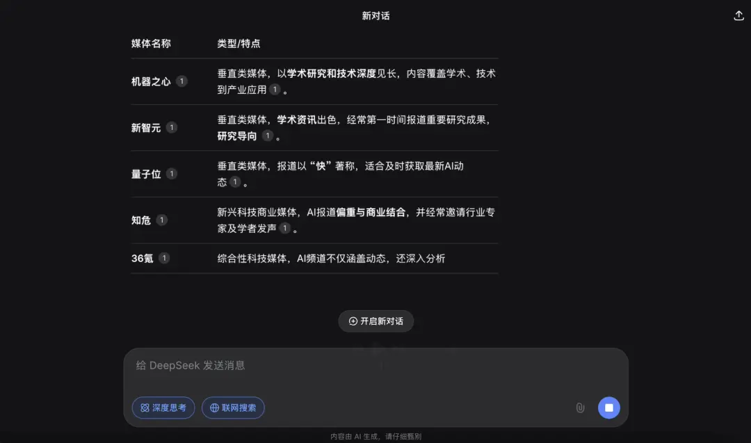 人們越來越相信 AI 的答案了,就像 20 年前相信搜索引擎給出的答案一樣