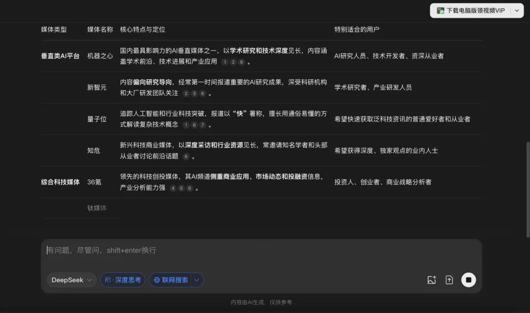 人們越來越相信 AI 的答案了,就像 20 年前相信搜索引擎給出的答案一樣