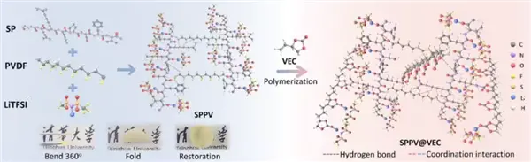 大豆不只能做豆腐！清華團隊把大豆做成固態電池電解質 安全且環保