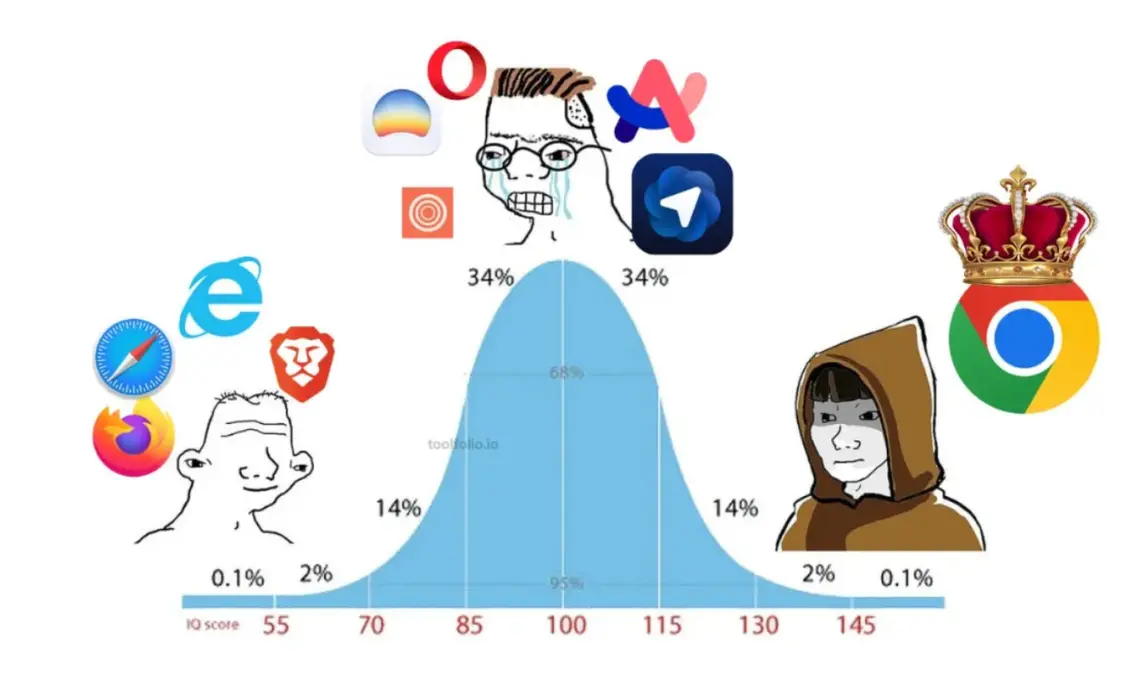 體驗了一周 ChatGPT 瀏覽器,我還是把 Chrome 裝了回來