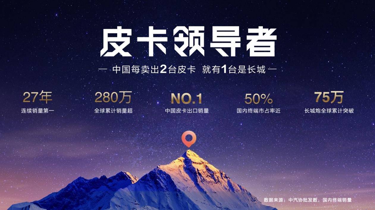 2025廣州車展丨長城炮三車齊發(fā),重新定義中國皮卡新高度!