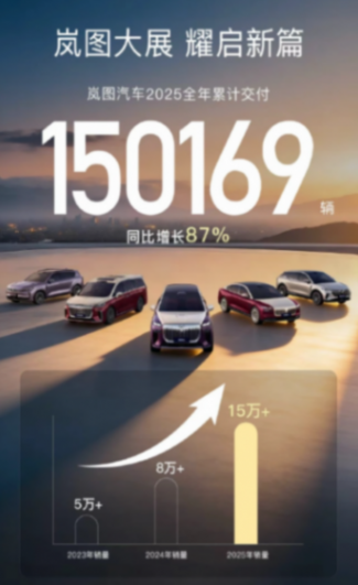 嵐圖的2025:央企逆襲范本,2026劍指蔚小理的底氣何在?