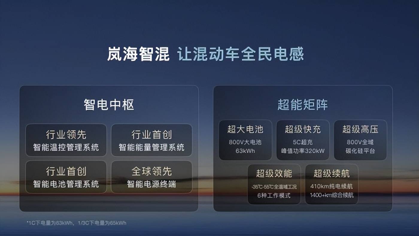 嵐圖的2025:央企逆襲范本,2026劍指蔚小理的底氣何在?