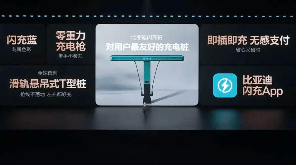 李斌回應比亞迪兆瓦閃充:支持行業(yè)技術突破,充電與換電并非對立